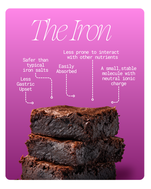 A pink and purple promotional graphic titled 'The Iron' with white text listing benefits such as safer than typical iron salts, easily absorbed, less prone to interact with other nutrients, and a small stable molecule with neutral ionic charge. Below the text is a stack of three chocolate brownies on a magenta background.
